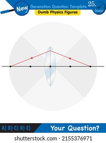 Physics, Light and enlightenment, refraction of light, Convex and Concave Lenses, next generation question template, dumb physics figures, eps 