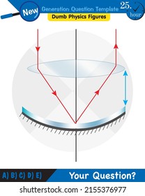 Physics, Light and enlightenment, refraction of light, Convex and Concave Lenses, next generation question template, dumb physics figures, eps 
