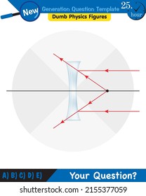 Physics, Light and enlightenment, refraction of light, Convex and Concave Lenses, next generation question template, dumb physics figures, eps 
