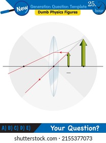 Physics, Light and enlightenment, refraction of light, Convex and Concave Lenses, next generation question template, dumb physics figures, eps 