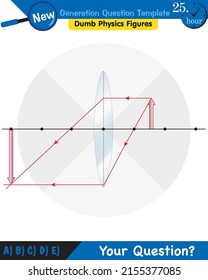 Physics, Light and enlightenment, refraction of light, Convex and Concave Lenses, next generation question template, dumb physics figures, eps 