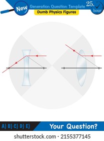 Physics, Light and enlightenment, refraction of light, Convex and Concave Lenses, next generation question template, dumb physics figures, eps 