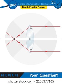 Physics, Light and enlightenment, refraction of light, Convex and Concave Lenses, next generation question template, dumb physics figures, eps 
