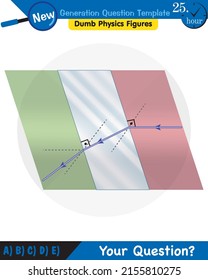 Physik, Licht und Erleuchtung, Lichtrefraktion, Konvex- und Concave-Objektive, Fragevorlage der nächsten Generation, stumme Physik-Figuren, EPS 