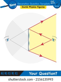 Physics, Light and enlightenment, refraction of light, Convex and Concave Lenses, next generation question template, dumb physics figures, eps 