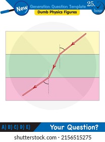Physics, Light and enlightenment, refraction of light, Convex and Concave Lenses, next generation question template, dumb physics figures, eps 