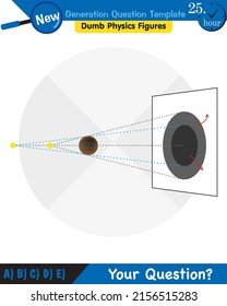 Physics, Light and enlightenment, refraction of light, Convex and Concave Lenses, next generation question template, dumb physics figures, eps 