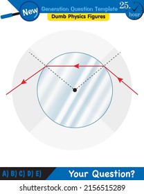 Physics, Light and enlightenment, refraction of light, Convex and Concave Lenses, next generation question template, dumb physics figures, eps 