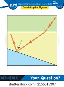Physics, Light and enlightenment, refraction of light, Convex and Concave Lenses, next generation question template, dumb physics figures, eps 