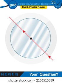 Physics, Light and enlightenment, refraction of light, Convex and Concave Lenses, next generation question template, dumb physics figures, eps 