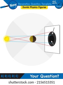 Physics, Light and enlightenment, refraction of light, Convex and Concave Lenses, next generation question template, dumb physics figures, eps 