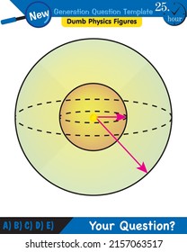 Physics, Light and enlightenment, refraction of light, Convex and Concave Lenses, next generation question template, dumb physics figures, eps 