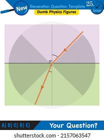 Physics, Light and enlightenment, refraction of light, Convex and Concave Lenses, next generation question template, dumb physics figures, eps 