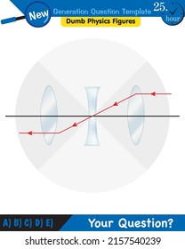 Physics, Light and enlightenment, refraction of light, Convex and Concave Lenses, next generation question template, dumb physics figures, eps 