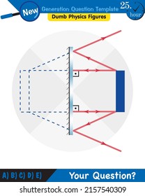 Physics, Light and enlightenment, refraction of light, Convex and Concave Lenses, next generation question template, dumb physics figures, eps 
