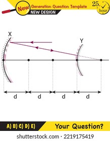 Physics - Light and enlightenment, refraction of light, Convex and Concave Lenses, next generation question template, exam question, eps 
