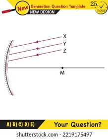 Physics - Light and enlightenment, refraction of light, Convex and Concave Lenses, next generation question template, exam question, eps 
