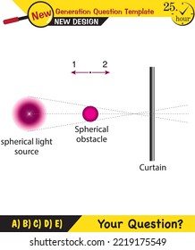 Physics - Light and enlightenment, refraction of light, Convex and Concave Lenses, next generation question template, exam question, eps 
