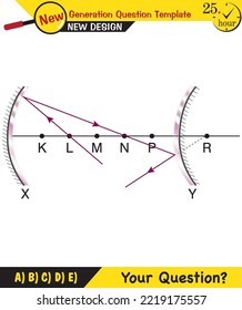 Physics - Light and enlightenment, refraction of light, Convex and Concave Lenses, next generation question template, exam question, eps 
