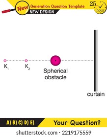 Physics - Light and enlightenment, refraction of light, Convex and Concave Lenses, next generation question template, exam question, eps 
