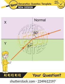 Physics, Light and enlightenment, refraction of light, Convex and Concave Lenses, Optics, experiments, next generation question template, eps