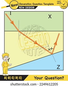 Physics, Light and enlightenment, refraction of light, Convex and Concave Lenses, Optics, experiments, next generation question template, eps