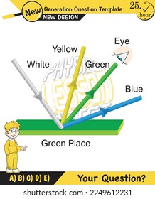 Física, luz e iluminación, refracción de luz, lentes convexos y cóncavo, óptica, experimentos, plantilla de preguntas de próxima generación, eps