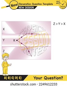 Physics, Light and enlightenment, refraction of light, Convex and Concave Lenses, Optics, experiments, next generation question template, eps