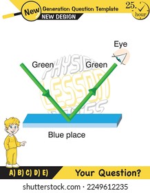 Physics, Light and enlightenment, refraction of light, Convex and Concave Lenses, Optics, experiments, next generation question template, eps