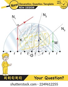 Física, luz e iluminación, refracción de luz, lentes convexos y cóncavo, óptica, experimentos, plantilla de preguntas de próxima generación, eps
