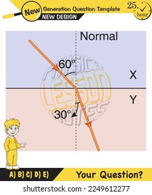 Physics, Light and enlightenment, refraction of light, Convex and Concave Lenses, Optics, experiments, next generation question template, eps