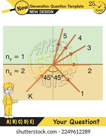 Physics, Light and enlightenment, refraction of light, Convex and Concave Lenses, Optics, experiments, next generation question template, eps