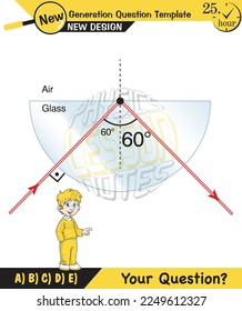 Physics, Light and enlightenment, refraction of light, Convex and Concave Lenses, Optics, experiments, next generation question template, eps
