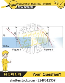 Physics, Light and enlightenment, refraction of light, Convex and Concave Lenses, Optics, experiments, next generation question template, eps