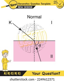 Physics, Light and enlightenment, refraction of light, Convex and Concave Lenses, Optics, experiments, next generation question template, eps