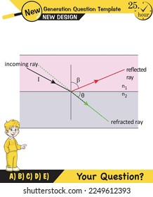 Physics, Light and enlightenment, refraction of light, Convex and Concave Lenses, Optics, experiments, next generation question template, eps