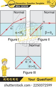 Physics, Light and enlightenment, refraction of light, Convex and Concave Lenses, Optics, experiments, next generation question template, eps