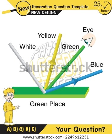 Physics, Light and enlightenment, refraction of light, Convex and Concave Lenses, Optics, experiments, next generation question template, eps