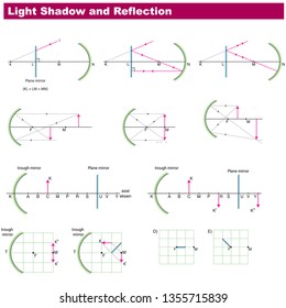 Physics Light Reflection Vector Stock Vector (Royalty Free) 1355715839 ...