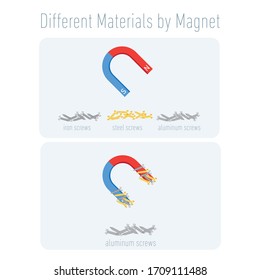 Physics magnet experiment. İron, steel and aluminum screws with magnet