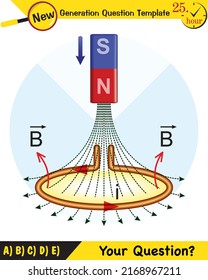 Physics, Magnetic field, Electromagnetic field and magnetic force, Polar magnet schemes, Educational magnetism physics vector, Magnetic field world,next generation question template - Shutterstock ID 2168967211