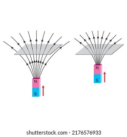 Physics, Magnetic field, Electromagnetic field and magnetic force, Polar magnet schemes, Educational magnetism physics vector, Magnetic field world,next generation question template