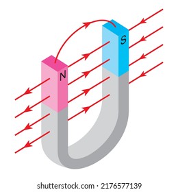 Physics, Magnetic field, Electromagnetic field and magnetic force, Polar magnet schemes, Educational magnetism physics vector, Magnetic field world,next generation question template