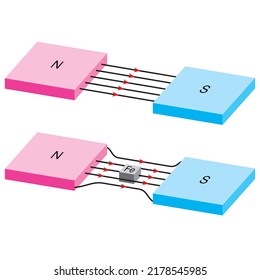 Physics, Magnetic field, Electromagnetic field and magnetic force, Polar magnet schemes, Educational magnetism physics vector, Magnetic field world,next generation question template