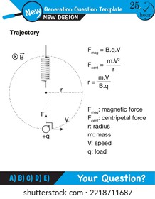 Physics, Magnetic field, Electromagnetic field and magnetic force, Polar magnet schemes, Educational magnetism physics vector, Magnetic field world,next generation question template, exam question
