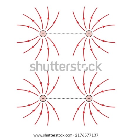 Physics, Magnetic field, Electromagnetic field and magnetic force, Polar magnet schemes, Educational magnetism physics vector, Magnetic field world,next generation question template