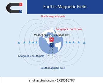 Physics. Magnetic Field Of The Magnet. Electromagnetism Scheme. Magnetic Field In Physics. Magnetic Field As A Set. Earth's Magnetic Field. Infographic