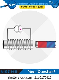 Physics, Magnets, Electromagnetic field and magnetic force, Polar magnet schemes, Educational magnetism physics vector, next generation question template, dumb physics figures