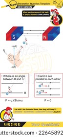 Physics, Magnets, Scientific Magnetic Field and Electromagnetism vector illustration, Electric current and magnetic poles, two sisters speech bubble, New generation question template, eps
