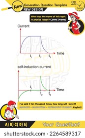 Physics, Magnets, Scientific Magnetic Field and Electromagnetism vector illustration, Electric current and magnetic poles, two sisters speech bubble, New generation question template, eps
